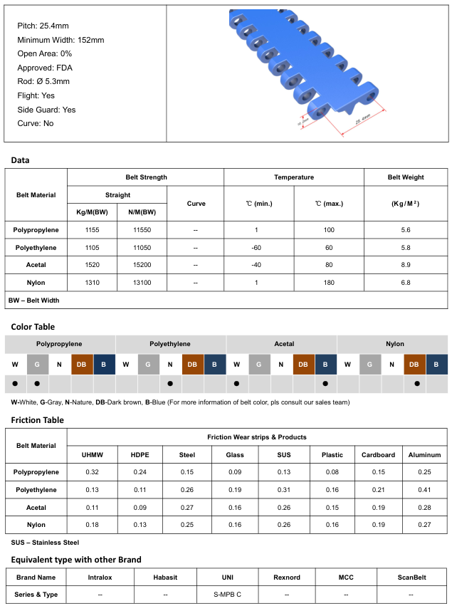 Модульная лента HS-1100B